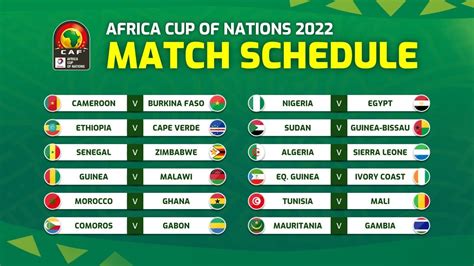 afcon 2022 results
